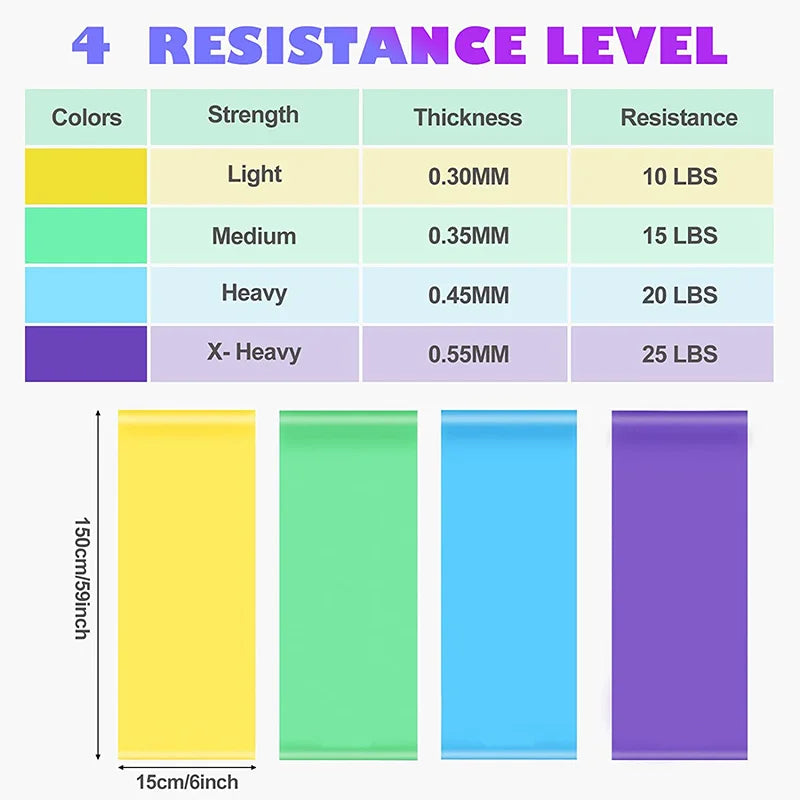 Resistance Bands Set